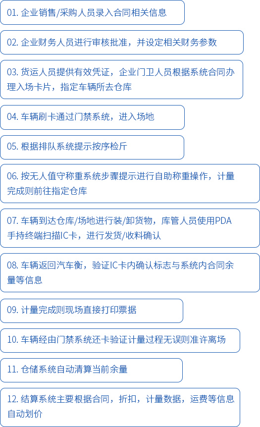 工作流程